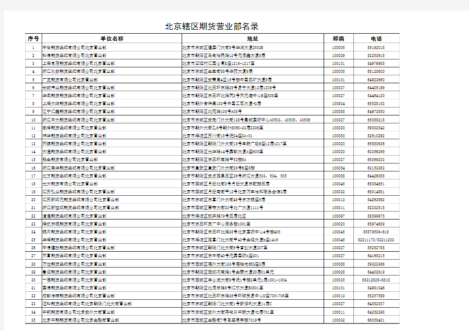 北京轄區期貨營業部名錄xls_-_中國證券監督管理委員會