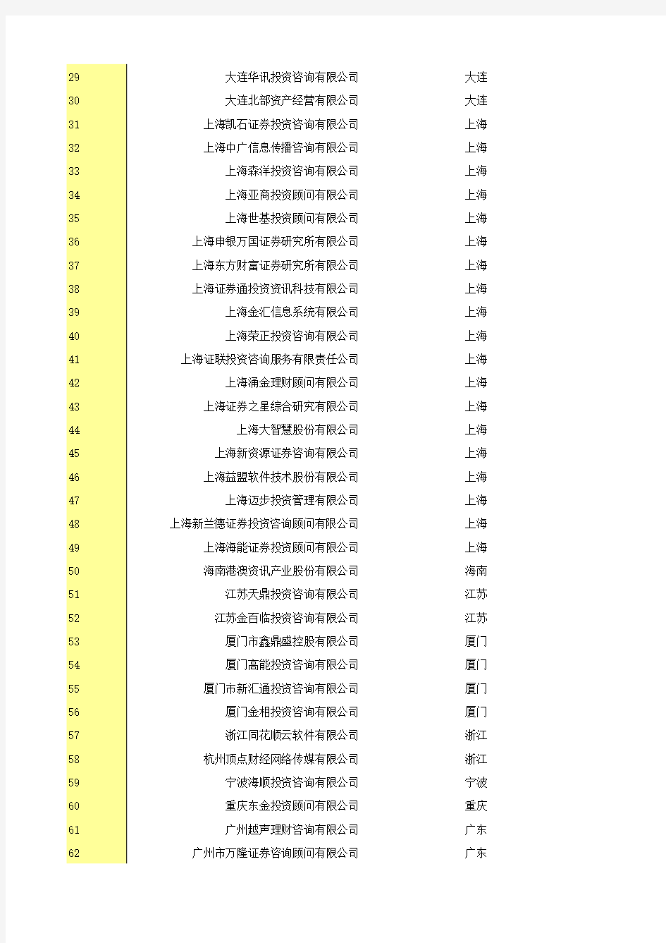 中國證券期貨統計年鑒2014：8-28  2013年證券投資咨詢機構名錄