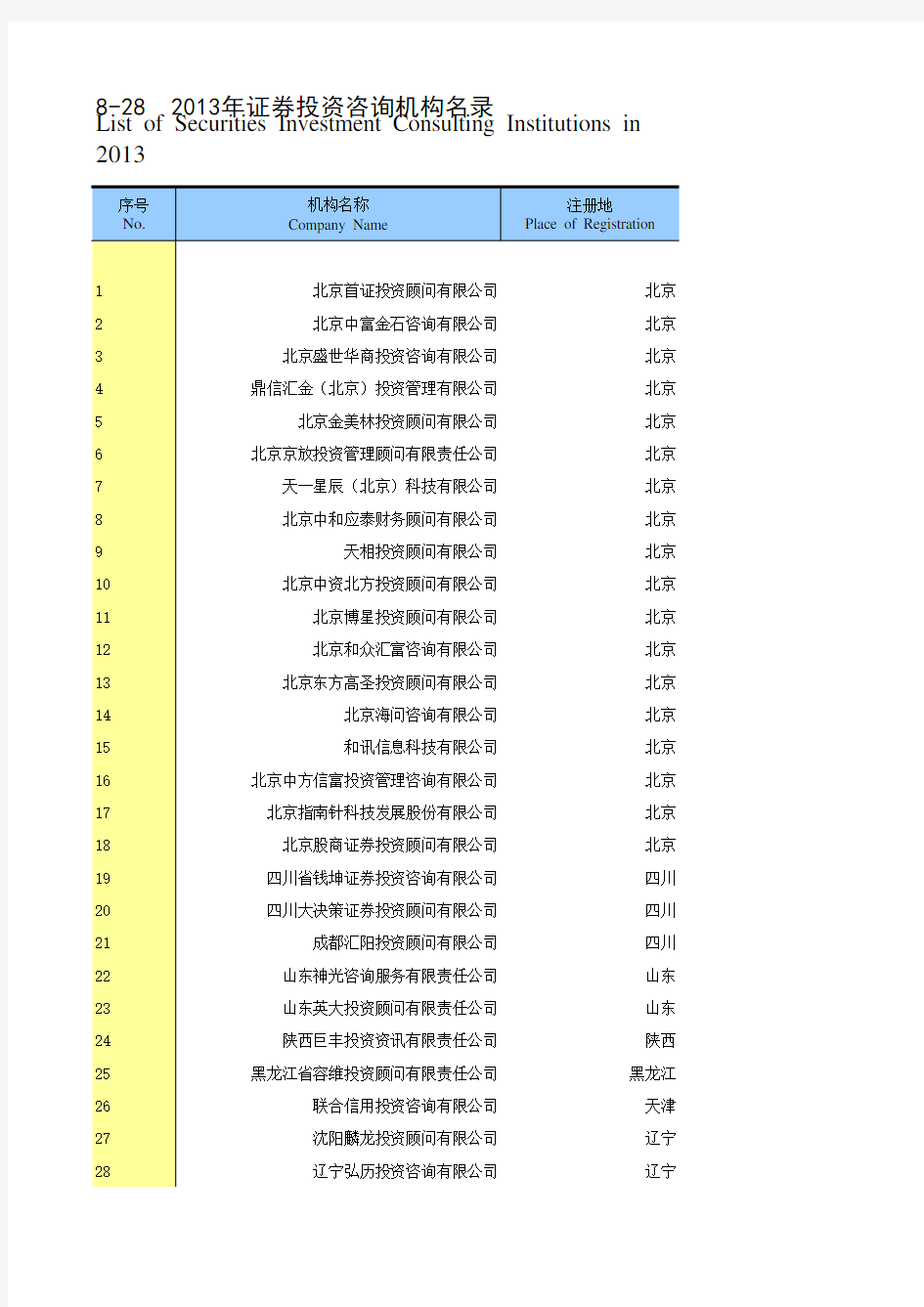 中國證券期貨統計年鑒2014：8-28  2013年證券投資咨詢機構名錄